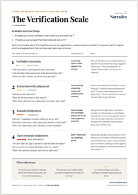 The Verification Scale — page one of the desk reference: AI task types graded from mostly safe to most dangerous, each with a verdict and the reason behind it.