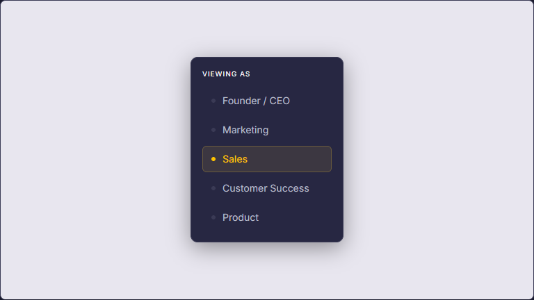 Screenshot of the app's role selector: a card labeled 'VIEWING AS' lists five roles (Founder/CEO, Marketing, Sales (currently selected, highlighted in gold), Customer Success, and Product). Selecting a role filters the entire app to show only the frameworks and data relevant to that team.